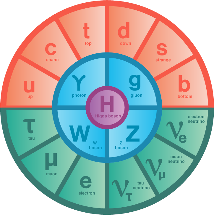 Physics Article